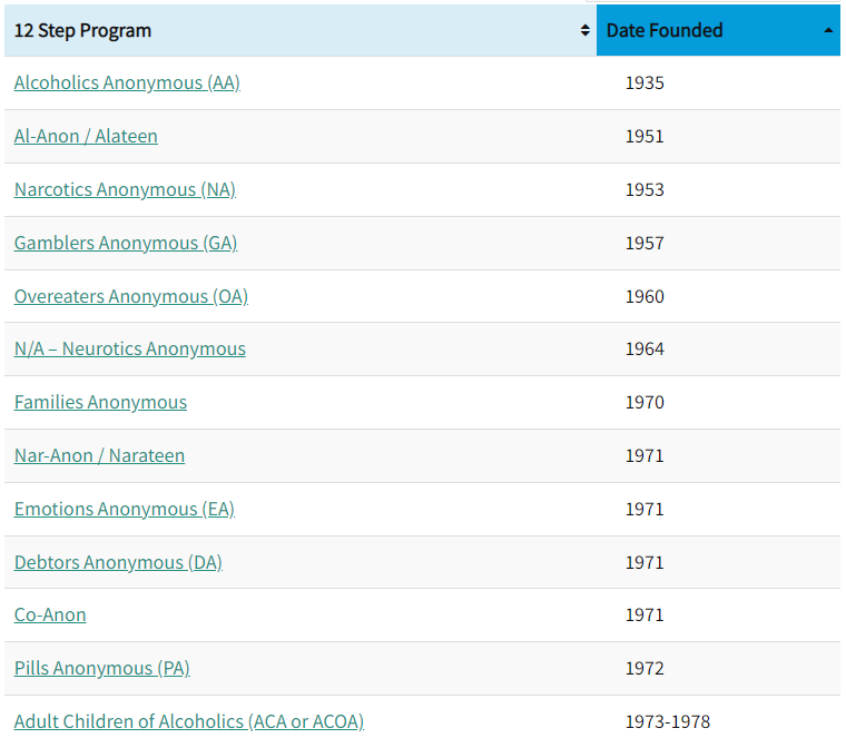 Who Created 12-Step Programs - A Brief History